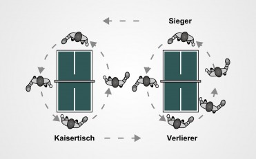 Kaiserrundlauf